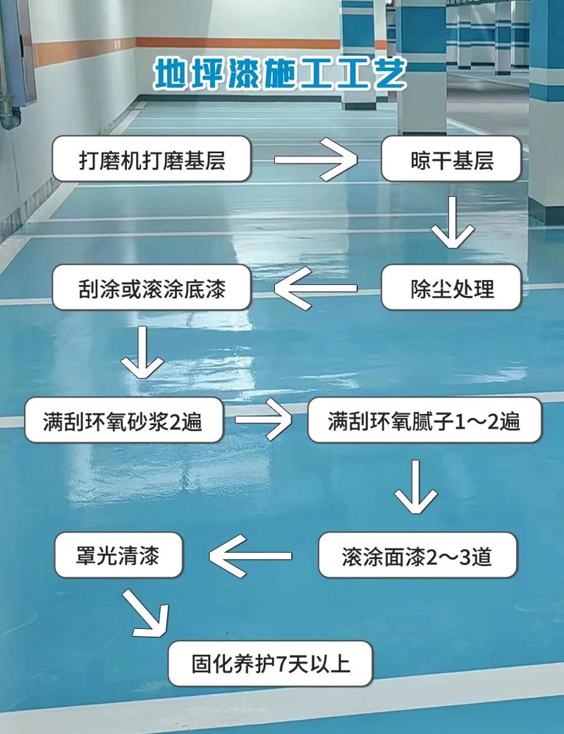 环氧地坪漆实战攻略：从初学者到行家的全面提升